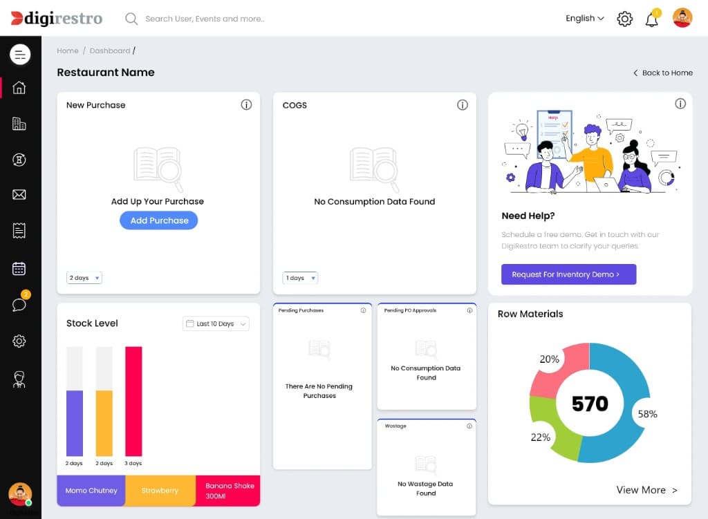 DigiRestro analytics dashboard showing sales charts, outlet comparisons, and performance metrics